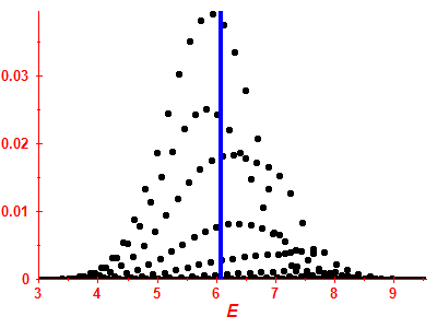Strength function